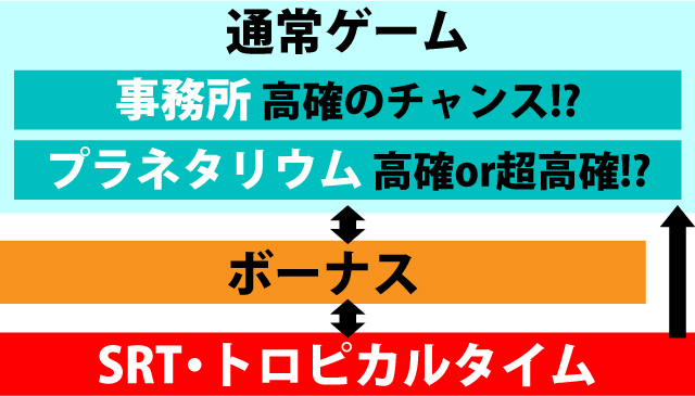 2.1.1 図解ゲームチャート
