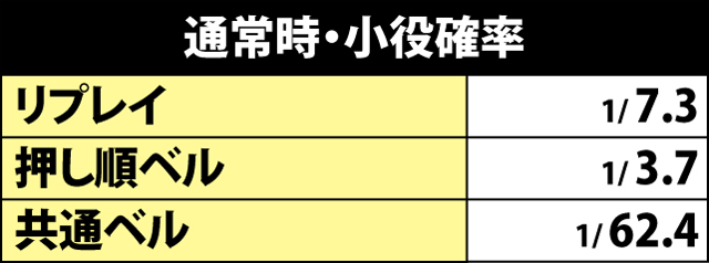 5.2.1 通常時・小役確率