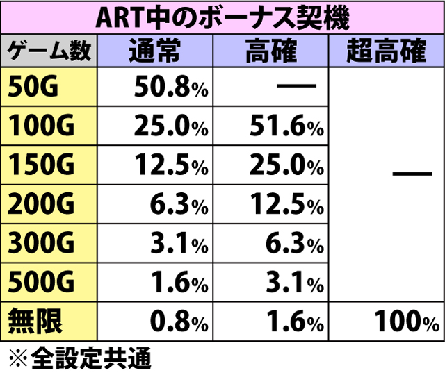 5.6.1 SRTゲーム数振り分け