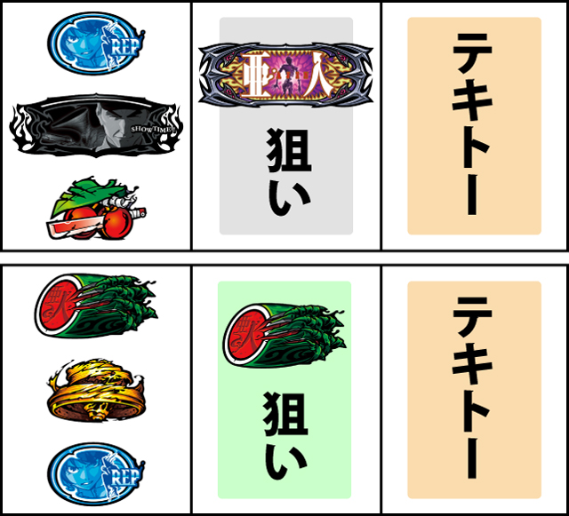 通常時の打ち方