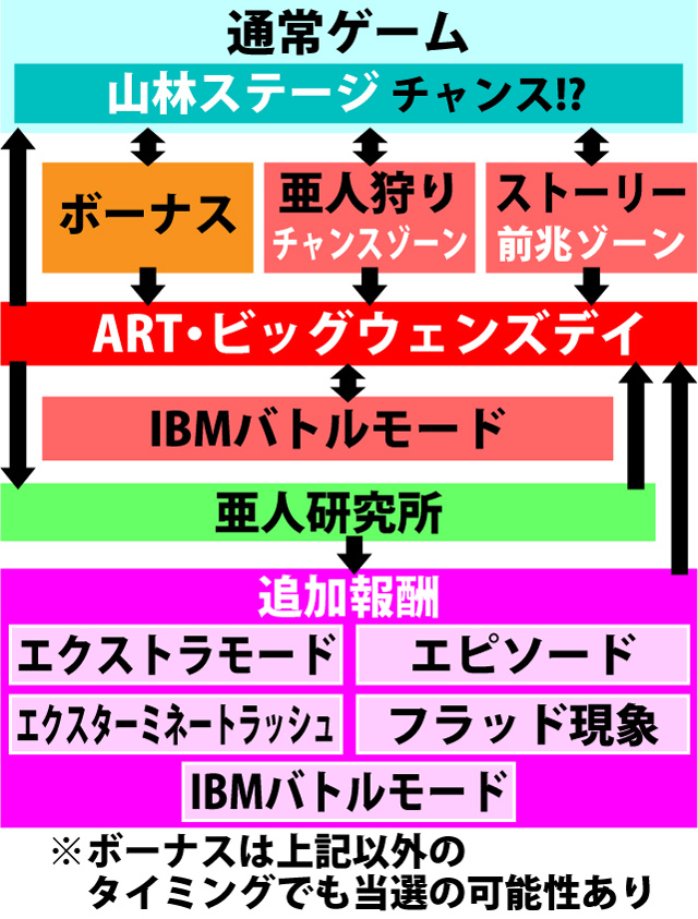 2.1.1 図解ゲームチャート