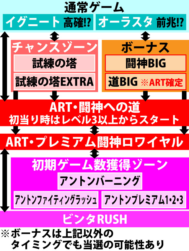 2.1.1 図解ゲームチャート