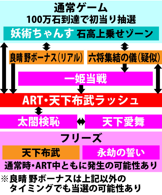 2.1.1 図解ゲームチャート