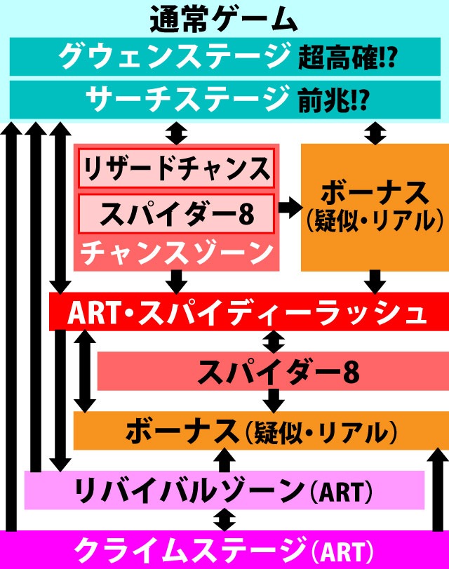 2.1.1 図解ゲームチャート