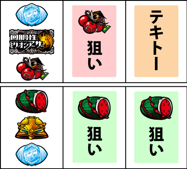 通常時の打ち方