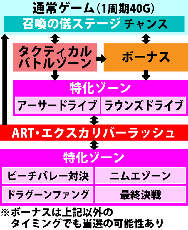 2.1.1 図解ゲームチャート