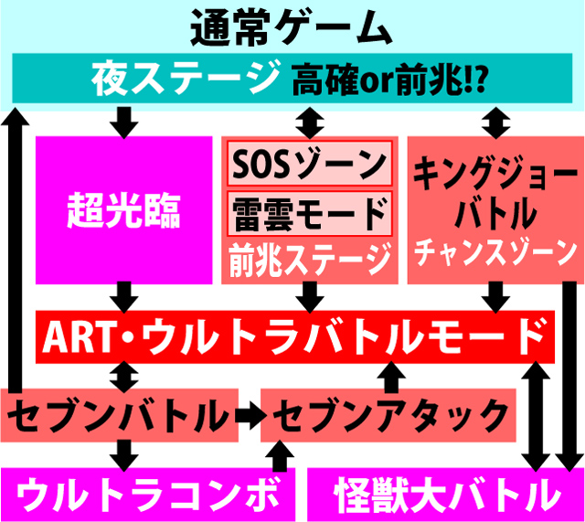 2.1.1 図解ゲームチャート