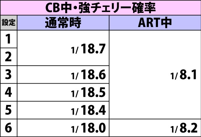 4.1.1 通常時・チャンス役確率