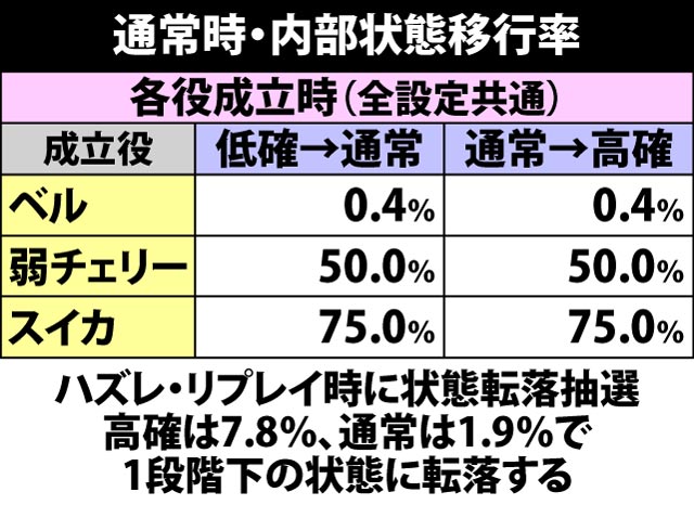 4.2.1 通常時・内部状態移行率