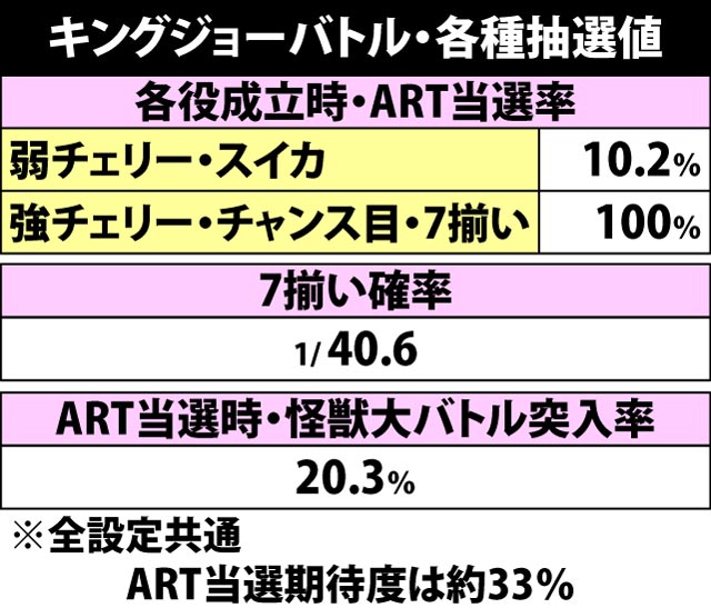 4.7.1 キングジョーバトル・各種抽選値