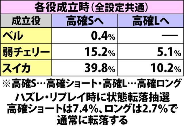 5.3.1 ART中・内部状態移行率