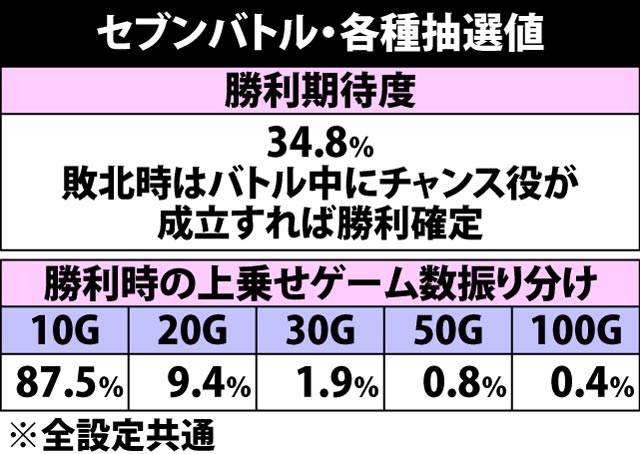 5.6.1 セブンバトル・各種抽選値