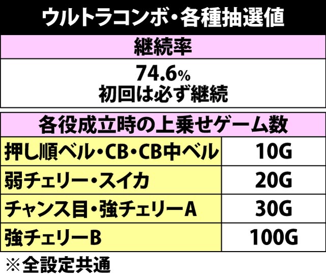 5.8.1 ウルトラコンボ・各種抽選値