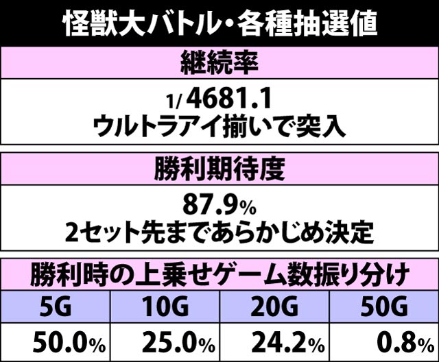 5.9.1 怪獣大バトル・各種抽選値