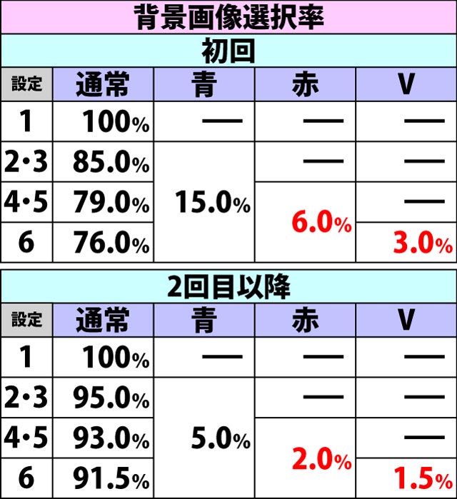 5.12.1 ART終了画面による設定示唆