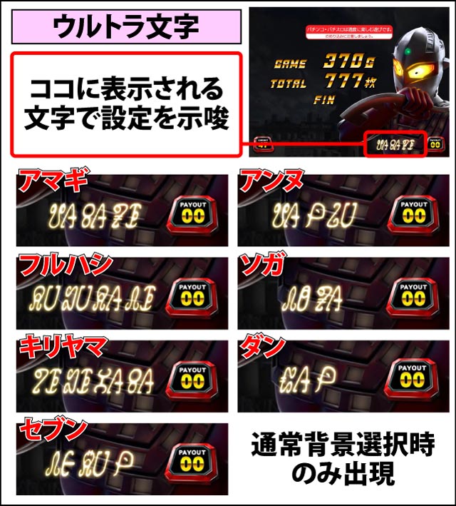 ぱちスロ ウルトラセブン パチスロ 天井 設定推測 ゾーン ヤメ時 演出 プレミアムまとめ