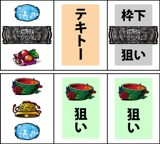 通常時の打ち方