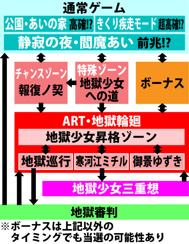 2.1.1 図解ゲームチャート
