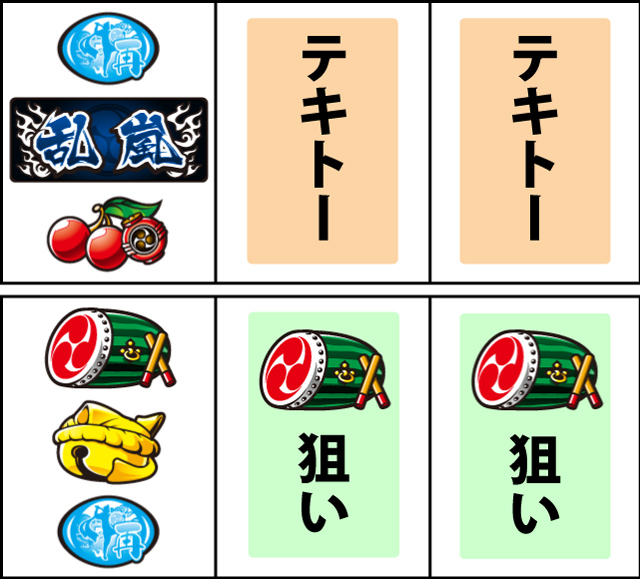 通常時の打ち方