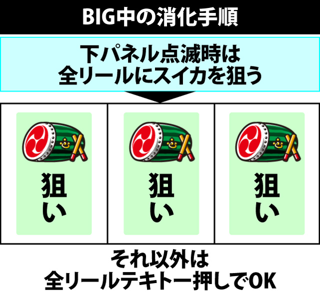ボーナス中の打ち方