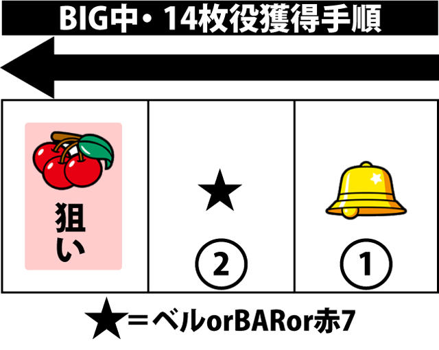 ボーナス中の打ち方