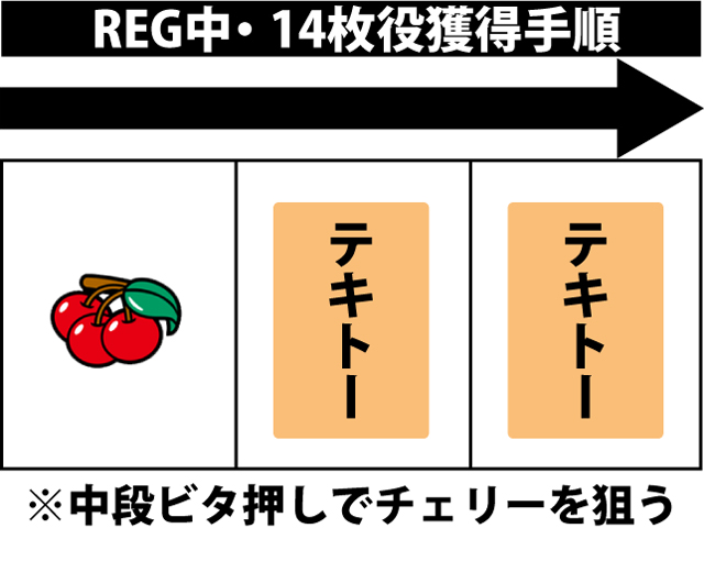ボーナス中の打ち方