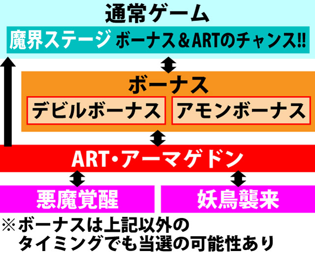 2.1.1 図解ゲームチャート
