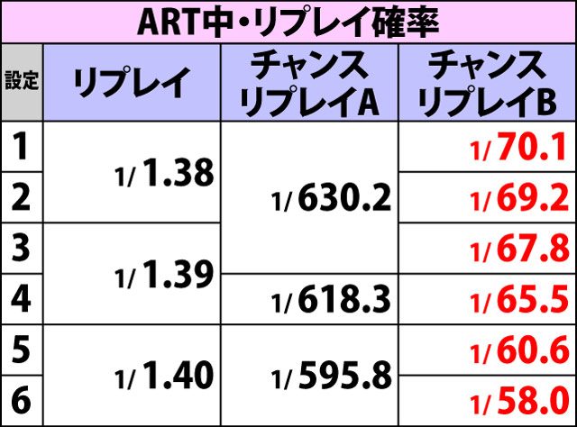 5.1.1 通常時・小役確率(2ページ目)