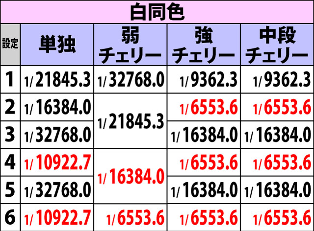 5.5.1 同色デビルボーナス・詳細確率(2ページ目)