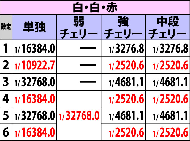 5.7.1 異色デビルボーナス・詳細確率(2ページ目)