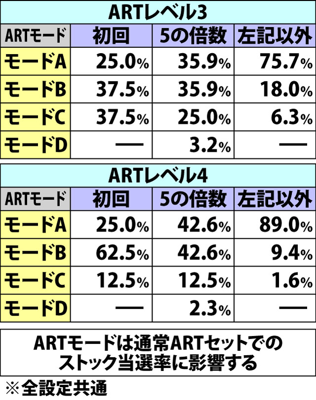 7.2.1 各セット開始時・ART種別&モード振り分け(2ページ目)