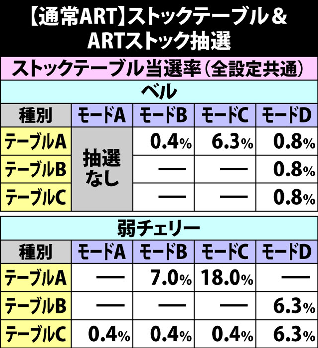 7.9.1 通常ART・ストックテーブル&ARTストック抽選