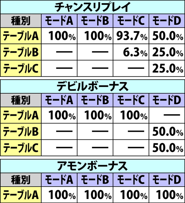 7.8.1 通常ART・ストックテーブル&ARTストック抽選(2ページ目)