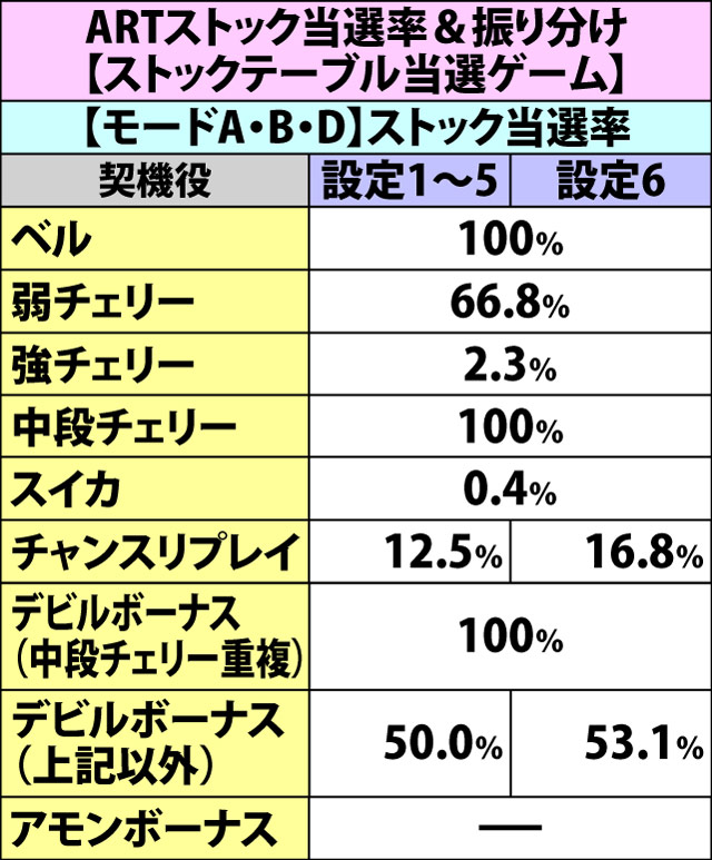 7.8.1 通常ART・ストックテーブル&ARTストック抽選(2ページ目)