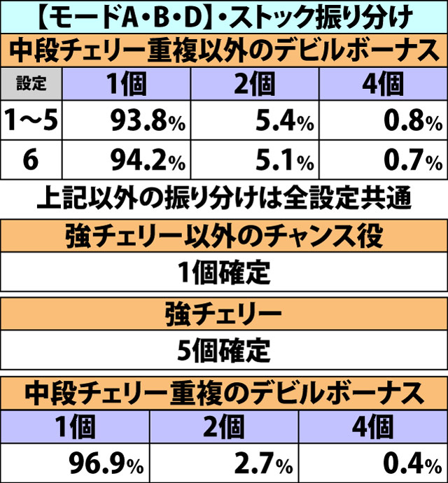 7.7.1 通常ART・ストックテーブル&ARTストック抽選(3ページ目)