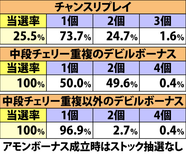 7.6.1 通常ART・ストックテーブル&ARTストック抽選(4ページ目)