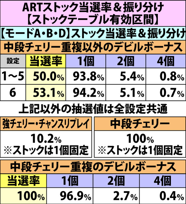7.6.1 通常ART・ストックテーブル&ARTストック抽選(4ページ目)