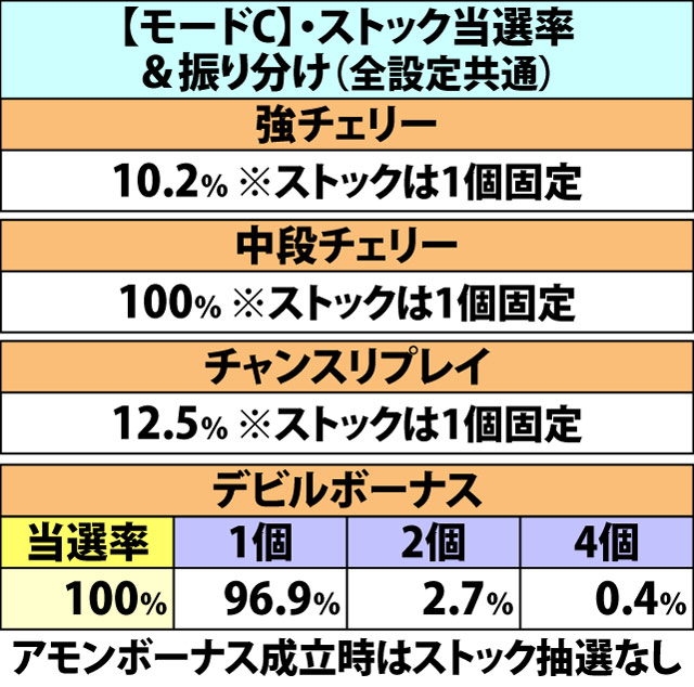 7.5.1 通常ART・ストックテーブル&ARTストック抽選(5ページ目)
