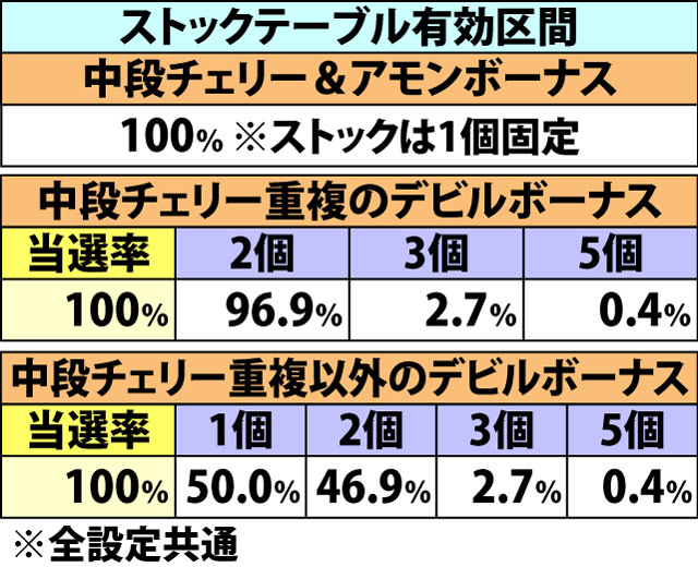 7.12.1 妖鳥襲来・ストックテーブル&ARTストック抽選(2ページ目)