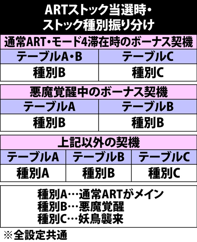 7.14.1 ARTストック当選時・ストック種別振り分け