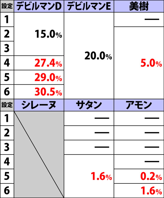 8.2.1 ボーナス中・ビタ押し成功時のボイスによる設定示唆