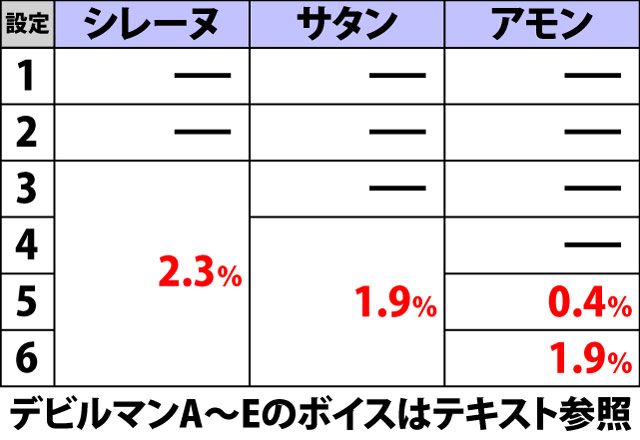 8.1.1 ボーナス中・ビタ押し成功時のボイスによる設定示唆(2ページ目)