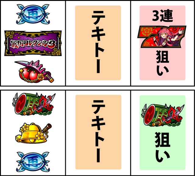 通常時の打ち方