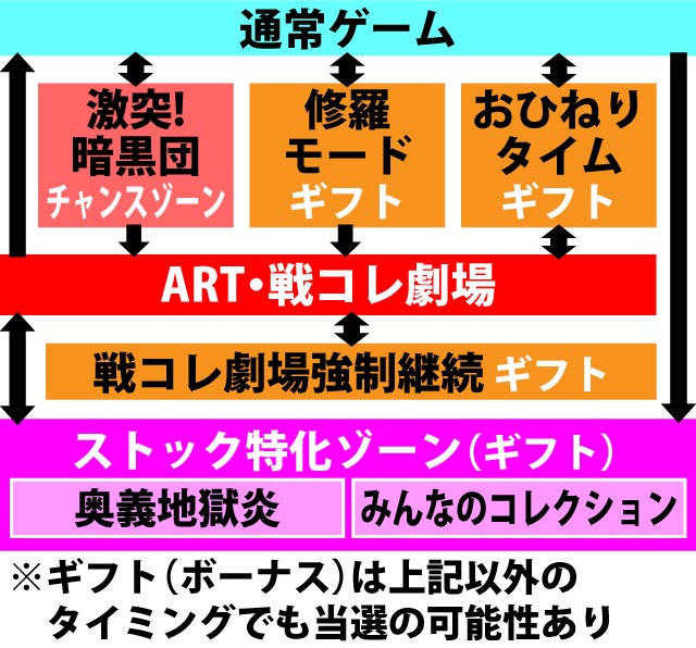 2.1.1 図解ゲームチャート