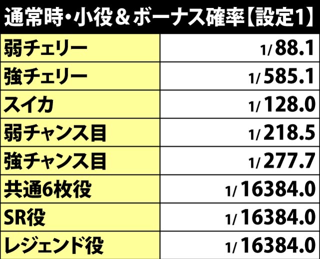 4.3.1 通常時・チャンス役確率