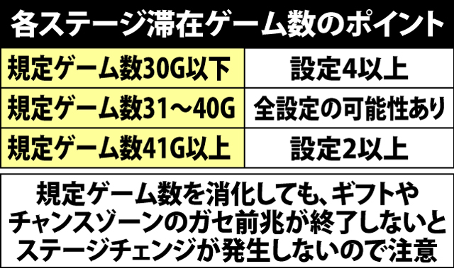 7.1.1 ステージチェンジによる設定示唆