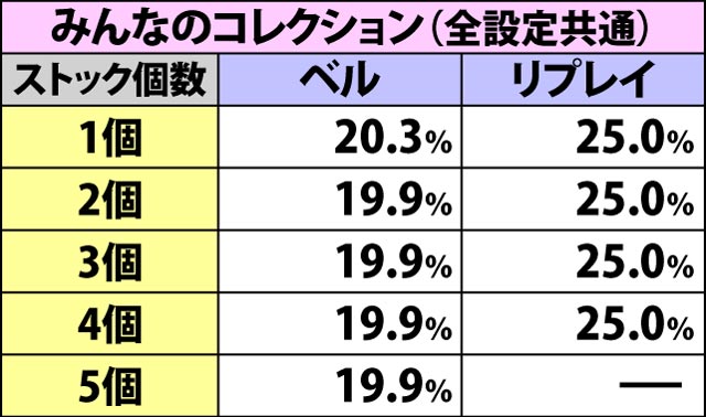 5.2.1 奥義地獄炎&みんなのコレクション・ストック振り分け