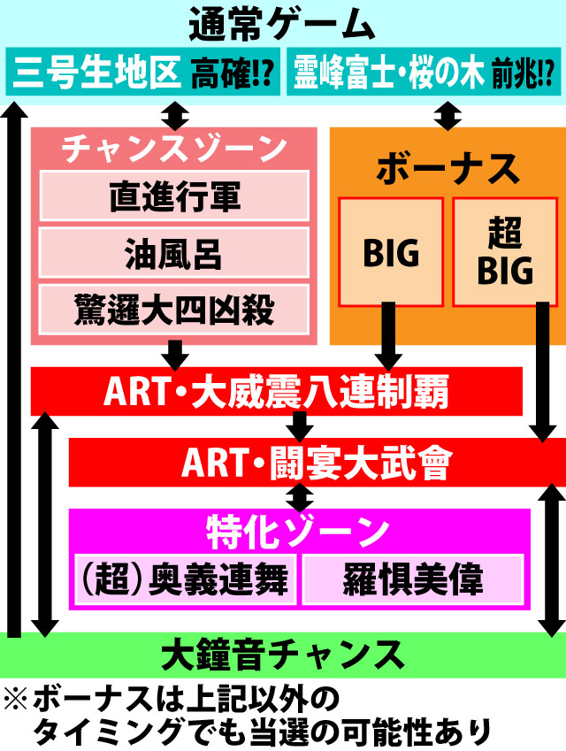 2.1.1 図解ゲームチャート