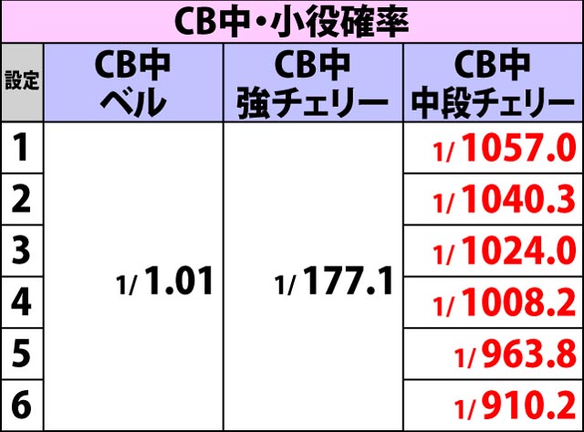 5.1.1 通常時・小役確率(2ページ目)