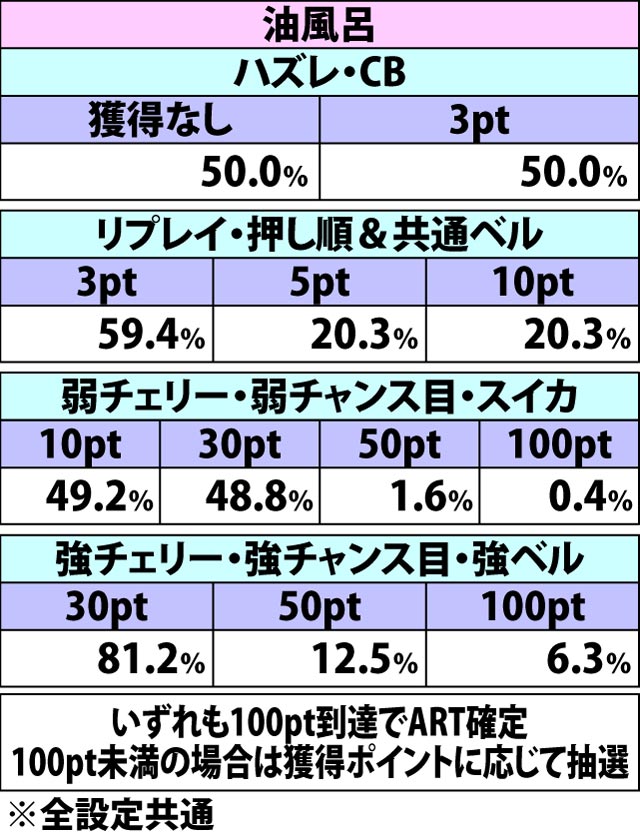 5.8.1 直進行軍&油風呂・獲得ポイント振り分け